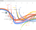 cone para Evoluo da Web