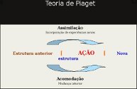 teoria de piaget