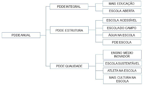 grafico pdde