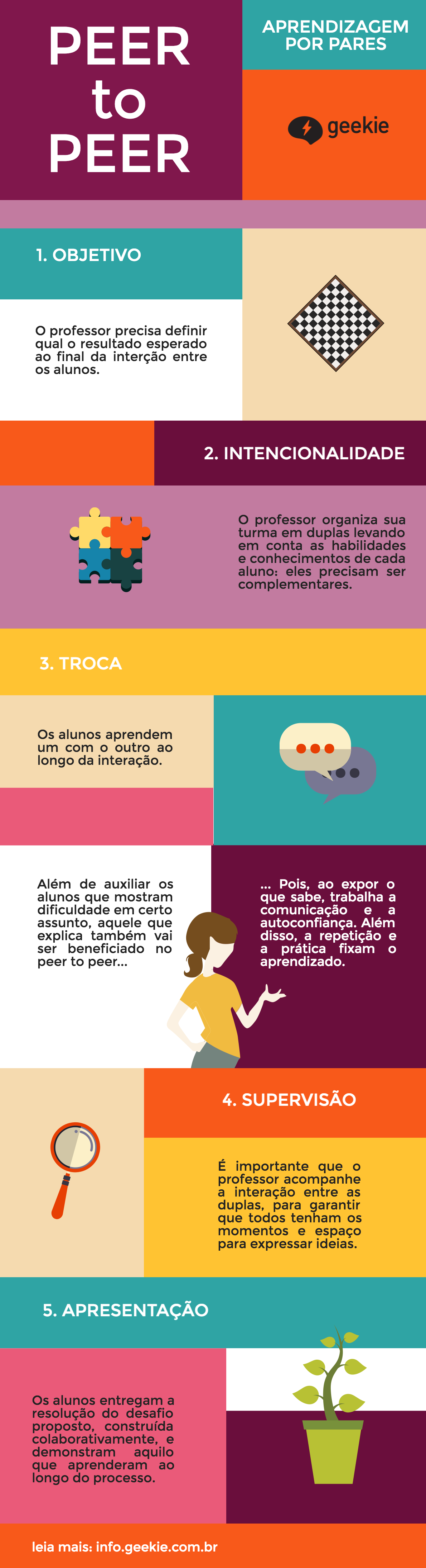 Blog Da Psicologia Da Educação-Fenocópia Na Biologia - Jean Piaget, PDF, Biologia