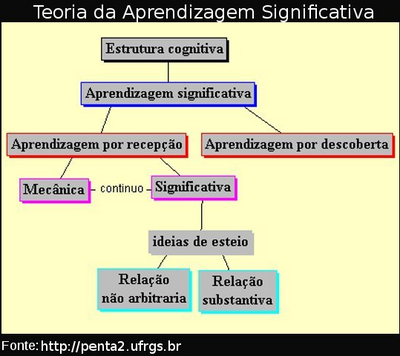 A Teoria da Aprendizagem Significativa e o jogo