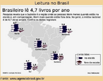 Quase metade (45% ou 77 milhes) dos 172,7 milhes de brasileiros abrangidos pela pesquisa Retratos da Leitura no Brasil no leram nenhum livro nos ltimos trs meses. Desse pblico, 47% so mulheres e 53%, homens.  O estudo, feito pelo Instituto Pr-Livro e Ibope Inteligncia, considerou como universo a populao na faixa etria a partir dos cinco anos. A pesquisa foi feita por amostragem, com base em 5,2 mil entrevistas em 311 municpios brasileiros dos 27 estados, no perodo de 29 de novembro a 14 de dezembro de 2007.  O relatrio aponta que os classificados como no-leitores esto na base da pirmide social: 28% deles no so alfabetizados e 35% estudaram s at a 4 srie do ensino fundamental. Metade do grupo pertence  classe D e a maioria tem renda familiar de um a dois salrios-mnimos. A pesquisa indica ainda que os livros religiosos so os que mais atraem esse pblico: 4,5 milhes disseram ler a Bblia.  Entre os motivos para no ler, a falta de tempo aparece como o mais apontado, com 29%. Outros 28% no lem porque no so alfabetizados e 27% porque no gostam ou no tm interesse. Entre as limitaes, 16% afirmaram que possuem um ritmo lento de leitura e outros 7% disseram no compreender a maior parte do que lem. O relatrio ressalta que a leitura aparece em quinto lugar entre as atividades preferidas dos entrevistados, ficando atrs de ver televiso, ouvir msica, ouvir rdio e descansar.  As Regies Norte e Nordeste, que apresentam os menores ndices de Desenvolvimento Humano (IDH) do pas, tambm registraram as menores mdias de leitura por habitante/ano: 3,9 e 4,2 respectivamente. A mdia nacional  de 4,7 livros ano/habitante.