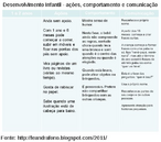 Desenvolvimento Infantil - aes, comportamento e comunicao de ...