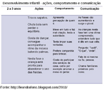 O quadro apresenta aes, comportamento e comunicao da criana entre 2 a 3 anos de idade.