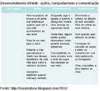 O quadro apresenta aes, comportamento e comunicao da criana entre 4 a 7 meses de idade.