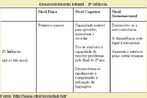 Desenvolvimento Infantil - 1 infncia