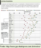 Infogrfico apresenta os dados de uma pesquisa da OCDE, que relaciona o tempo dispendido com leitura prazerosa e sua performance, por pases. 