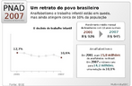 A desigualdade social aumenta a vulnerabilidade de quem o Estatuto da Criana e do Adolescente (ECA) h 19 anos deve proteger. Cerca 55% das crianas com at 6 anos de idade esto abaixo da linha da pobreza. Entre crianas e adolescentes de 7 a 14 anos, o percentual de pobres  de 50% e entre os jovens com idade de 15 a 17 anos, de 40%.  Os percentuais de crianas e adolescentes pobres esto acima do que se verifica entre os adultos, 25% desses esto abaixo da linha de pobreza (meio salrio mnimo per capita de renda familiar).  As crianas so mais pobres que os adultos, confirma Enide Rocha, pesquisadora do Instituto de Pesquisa Econmica Aplicada (Ipea), especializada na rea dos direitos da infncia e da adolescncia.  Segundo ela, para cada adulto pobre, h duas ou trs crianas mais pobres. Ela afirma que o desrespeito aos direitos dos adolescentes aumenta a vulnerabilidade. Envolve-se em um delito quem j estava fora de qualquer mecanismo lcito de ascenso social, como a escola e o trabalho legal.