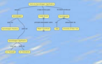 Mapa conceitual  uma tcnica ou recurso didtico criado por Joseph Novak em 1972. Surgiu da necessidade de acompanhar o desenvolvimento cognitivo de crianas no processo ensino-aprendizagem do ensino fundamental.  A proposta de trabalho dos Mapas Conceituais est baseada na ideia fundamental da Psicologia Cognitiva de Ausubel que estabelece que a aprendizagem ocorre por assimilao de novos conceitos e proposies na estrutura cognitiva do aluno. Includas na aprendizagem significativa esto a aprendizagem por recepo e a por descoberta.  Assim, estes mapas servem para tornar significativa a aprendizagem do aluno, que transforma o conhecimento sistematizado em contedo curricular, estabelecendo ligaes deste novo conhecimento com os conceitos relevantes que ele j possui.