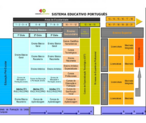 Esquema do Sistema Educacional da Portugal. Contm os nveis educacionais do pas.