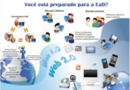 Educao a Distncia (EaD)  a modalidade educacional na qual a mediao didtico-pedaggica nos processos de ensino e aprendizagem ocorre com a utilizao de meios e tecnologias de informao e comunicao, envolvendo estudantes e professores no desenvolvimento de atividades educativas em lugares ou tempos diversos.  Definio do Decreto 5.622, de 19.12.2005 que revoga o Decreto 2.494/98 e regulamenta o Art. 80 da Lei 9394/96 (LDB). Disponvel em http;//www.uab.capes.gov.br. Acesso em 08 nov 2010