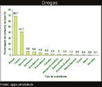 As drogas capazes de alterar o funcionamento mental ou psquico so denominadas drogas psicotrpicas ou simplesmente psicotrpicos. Psicotrpico advm da juno de psico (mente) e trpico (atrao por). Desse modo, drogas psicotrpicas so aquelas que atuam sobre o nosso crebro, alterando nossa maneira de sentir, de pensar e, muitas vezes, de agir. Mas estas alteraes do nosso psiquismo no so iguais para toda e qualquer droga. Cada substncia  capaz de causar diferentes reaes.  Uma parte das drogas psicotrpicas  capaz de causar dependncia. Essas substncias receberam a denominao de drogas de abuso, devido ao uso descontrolado observado com freqncia entre os seus usurios.