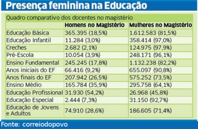 Escolas particulares em curitiba