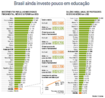 O infogrfico ilustra quanto o Brasil investe por aluno da Educao Bsica e Superior, e o salrio inicial anual de professores do Ensino Mdio. Possibilita refletir sobre a valorizao da educao nos diferentes pases. 