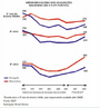 "Avanamos.  primeira vista, a concluso que se extrai dos mais recentes resultados do ndice de Desenvolvimento da Educao Bsica (Ideb), relativos a 2009 e divulgados em julho ltimo,  positiva. Em relao  medio anterior, de 2007, a qualidade do ensino evoluiu em todos os nveis de ensino. Numa escala que vai at 10, pulamos de 4,2 para 4,6 nos anos iniciais do Ensino Fundamental, de 3,8 para 4 nas sries finais e de 3,5 para 3,6 no Ensino Mdio. Nas trs etapas, a tendncia  de alta, numa subida que ocorre desde 2005 e supera as metas estipuladas para o perodo. As razes para celebrar param por a.</br></br>  Isso porque pelos resultados das avaliaes nacionais - a Prova Brasil e seu antecessor, o Sistema Nacional de Avaliao da Educao Bsica (Saeb) - o que se percebe  que cinco das seis mdias de Matemtica e Lngua Portuguesa esto hoje em patamar inferior s de 1995.  verdade que uma comparao exata no  possvel porque a Prova Brasil  praticamente universal e envolve 40 mil escolas, enquanto o Saeb trabalha com uma amostra menor, de 10 mil escolas. Mas a escala de pontuao e o foco so semelhantes (leitura em Lngua Portuguesa e resoluo de problemas em Matemtica), o que d fora a uma constatao incmoda: no que diz respeito ao aprendizado, ainda estamos piores do que 15 anos atrs." 