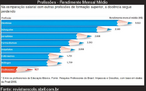 Profisses - rendimento mdio mensal