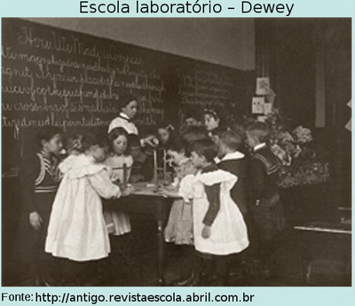 Uma das principais lies deixadas por John Dewey  a de que, no havendo separao entre vida e educao, esta deve preparar para a vida, promovendo seu constante desenvolvimento. Criou uma escola-laboratrio em Chicago, na qual a prtica estava acima de tudo. 